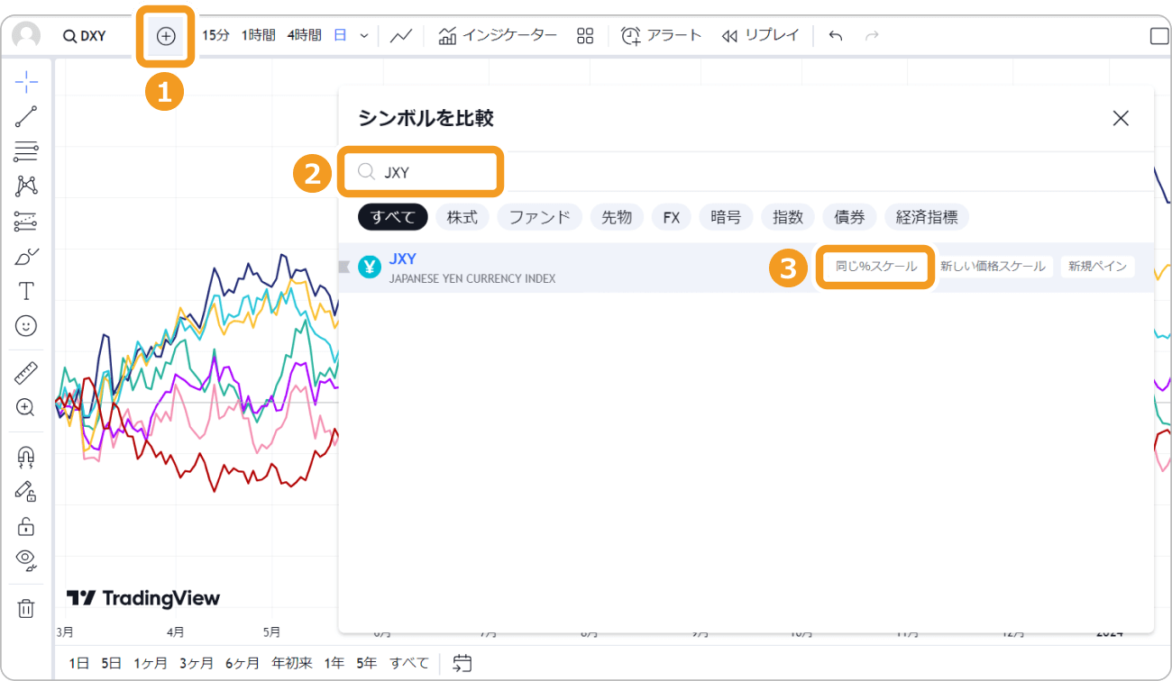 TradingViewのチャート比較ツール設定方法