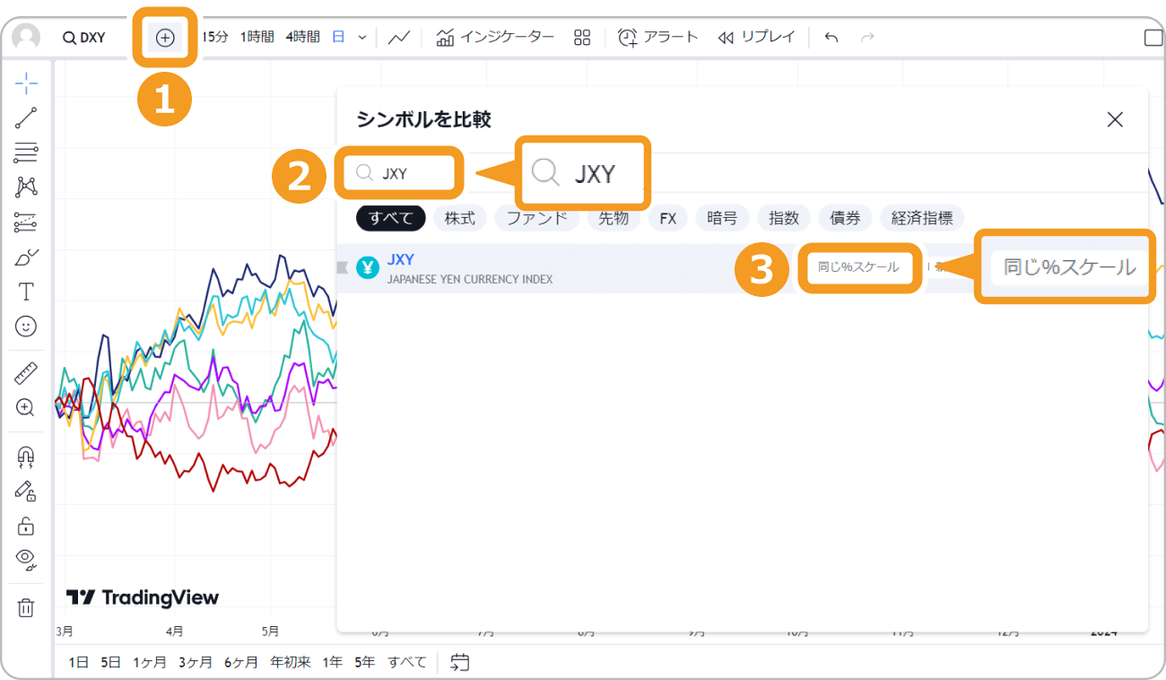 TradingViewのチャート比較ツール設定方法