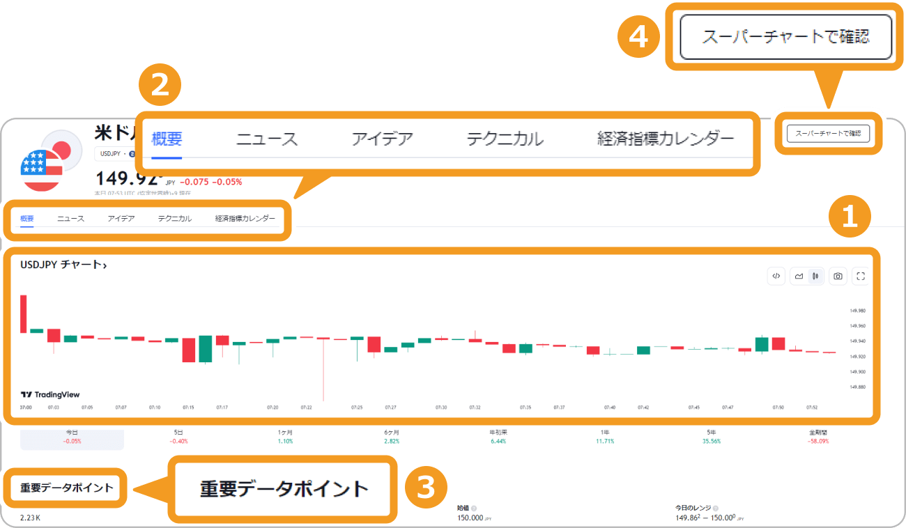 TradingViewドル円の情報ページ