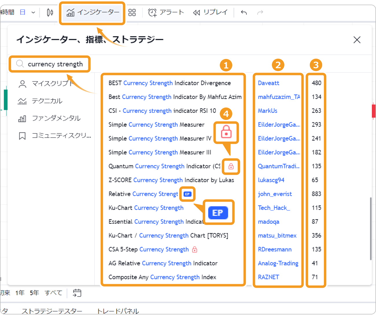 TradingViewで通貨強弱インジケーターを検索