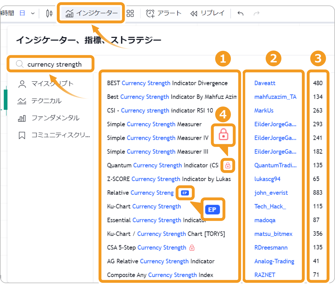 TradingViewで通貨強弱インジケーターを検索