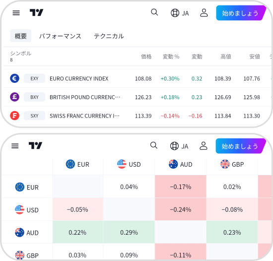 TradingViewスマホでヒートマップを表