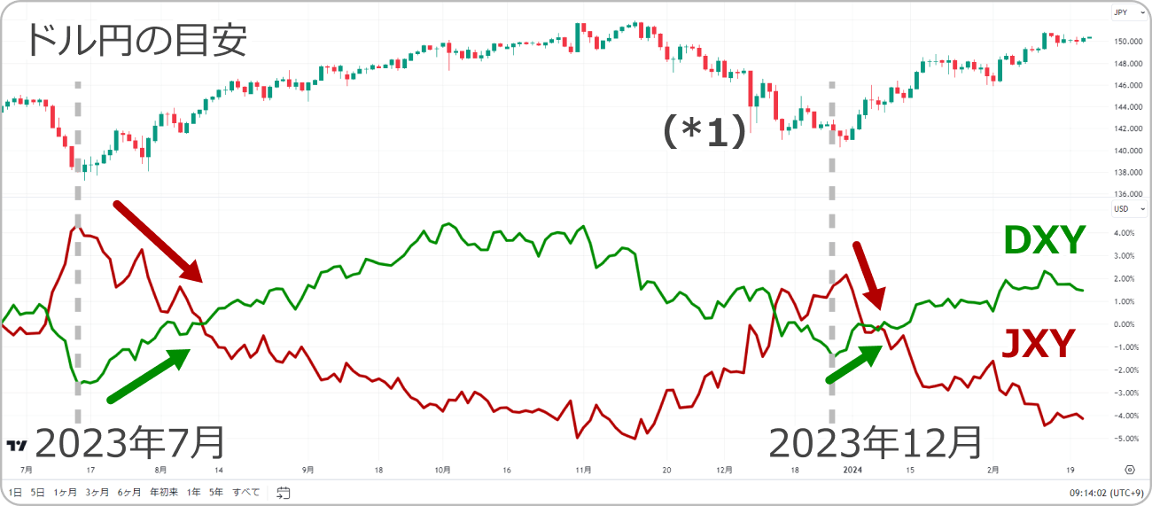 TradingViewの通貨強弱を日足で確認
