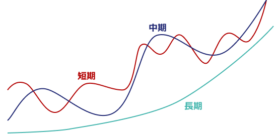 TradingViewマルチタイムフレーム分析の概要
