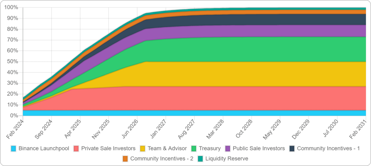 仮想通貨PORTALのリリーススケジュール