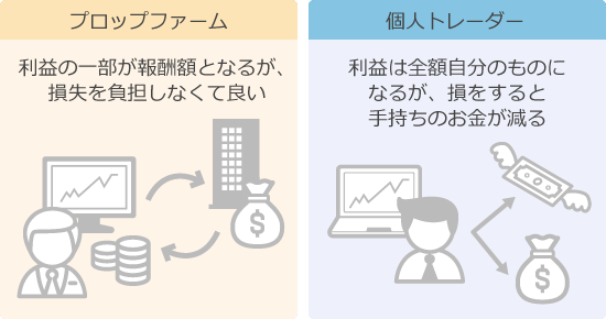 プロップファームと個人トレードの違い