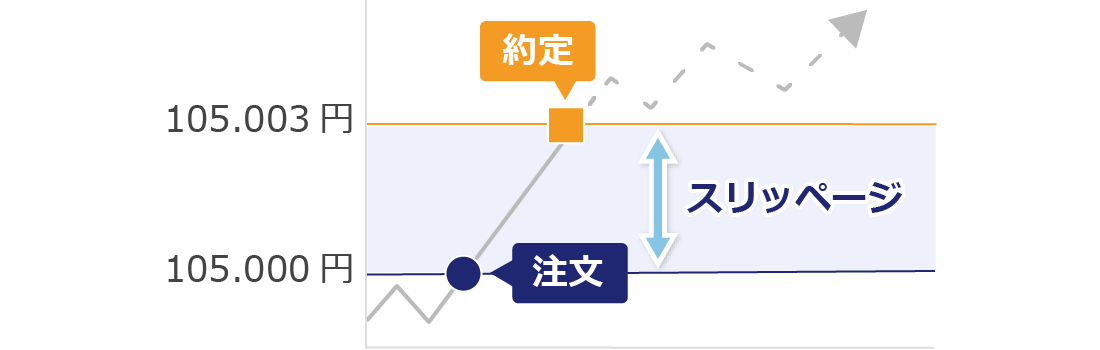 Exness成行約定