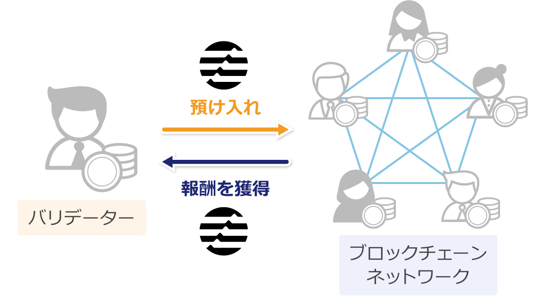 バリデーターの仕組み