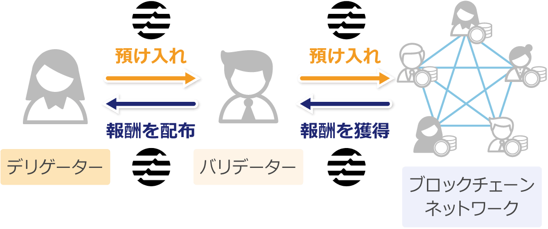 デリゲーターの仕組み