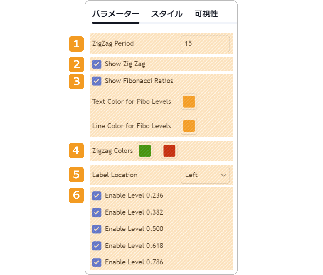 ZigZag with Fibonacci levelsパラメーター