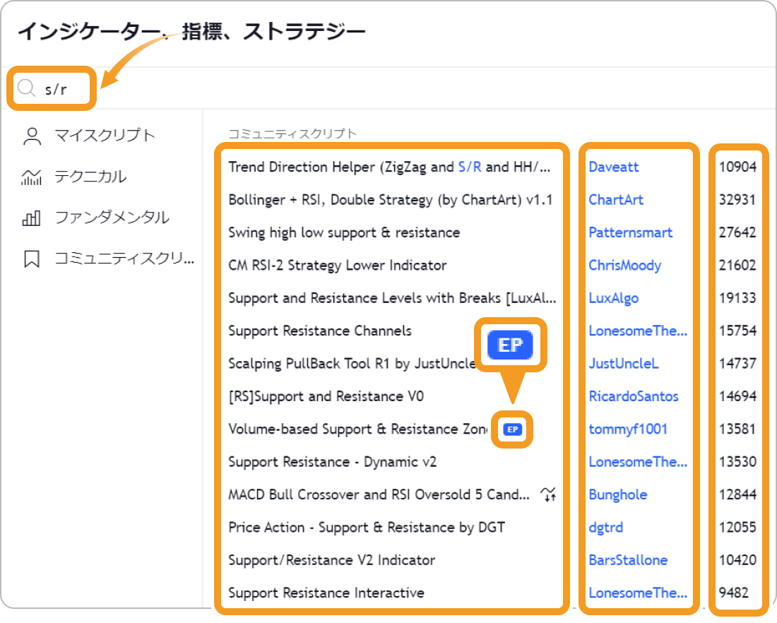 TradingView検索結果