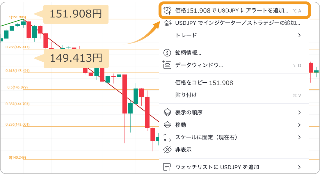 TradingViewアラートを追加