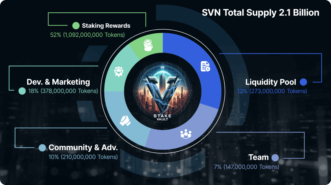 仮想通貨SVNのトークノミクス