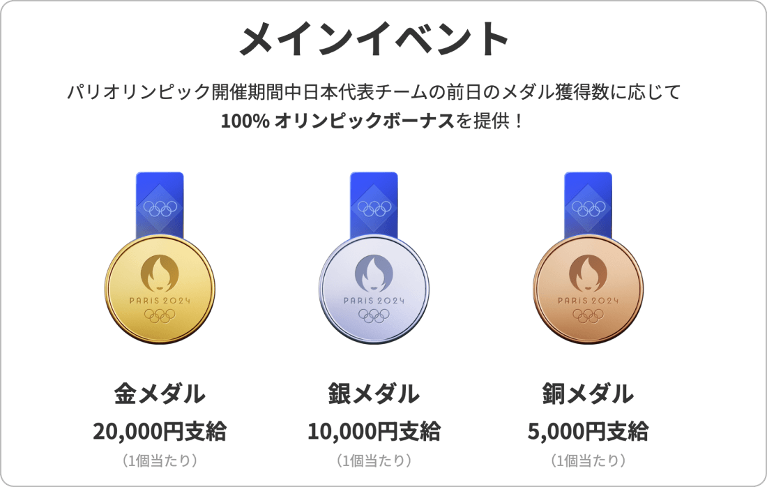 Land Primeボーナス金額の仕組み
