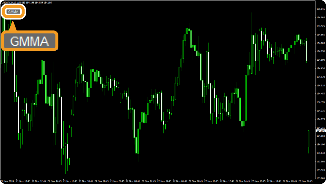 GMMAのON/OFFボタン