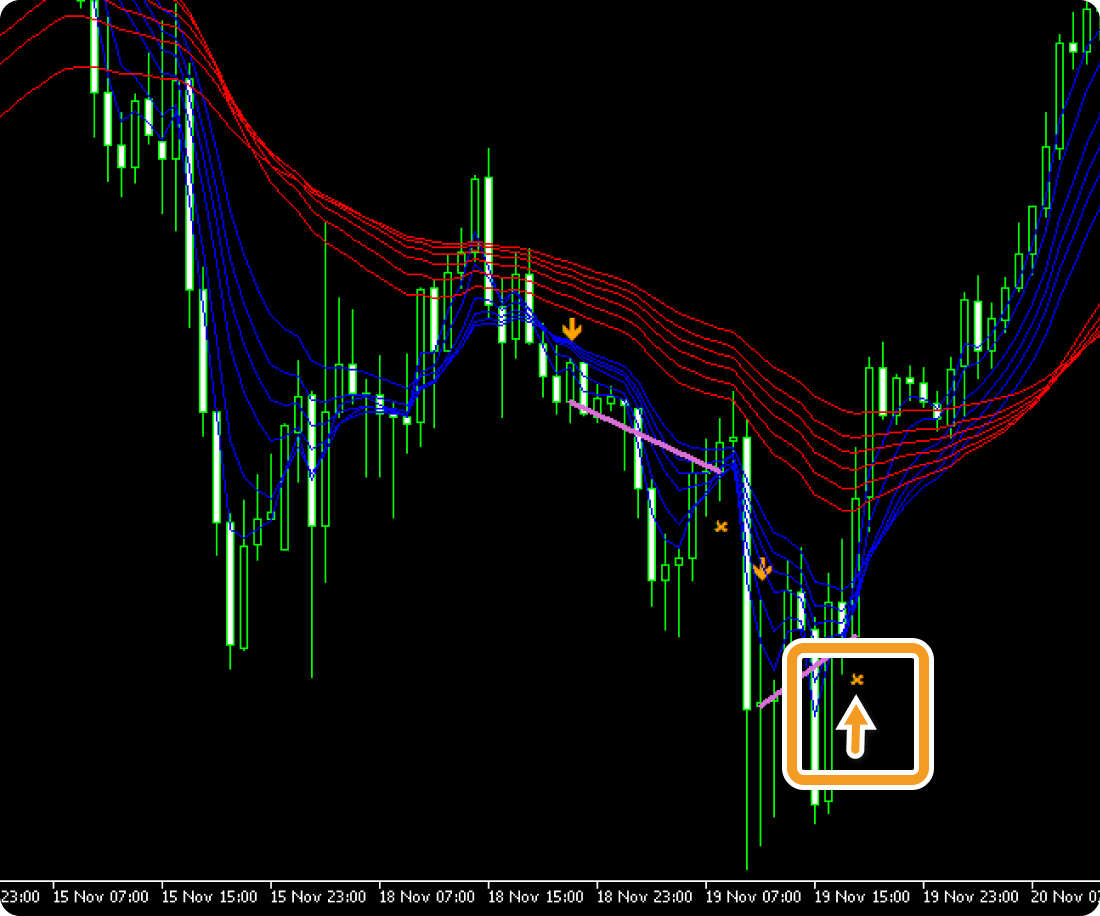 GMMAでのエントリーサインのカスタマイズ