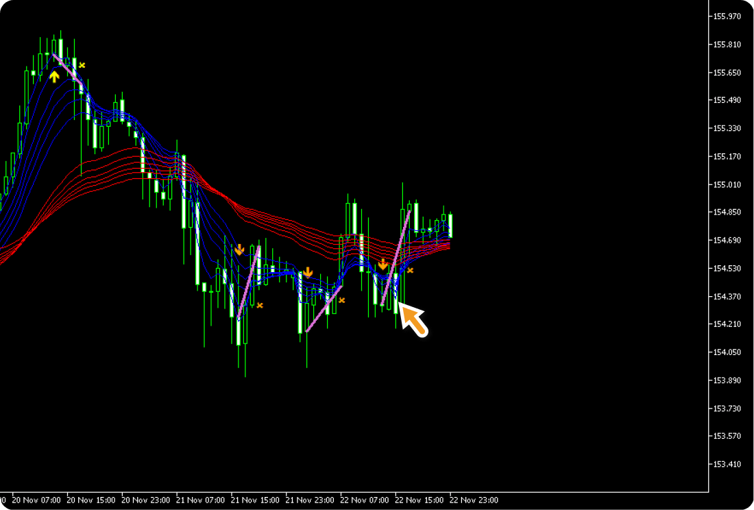 GMMAでのバックテスト機能（取引ライン）