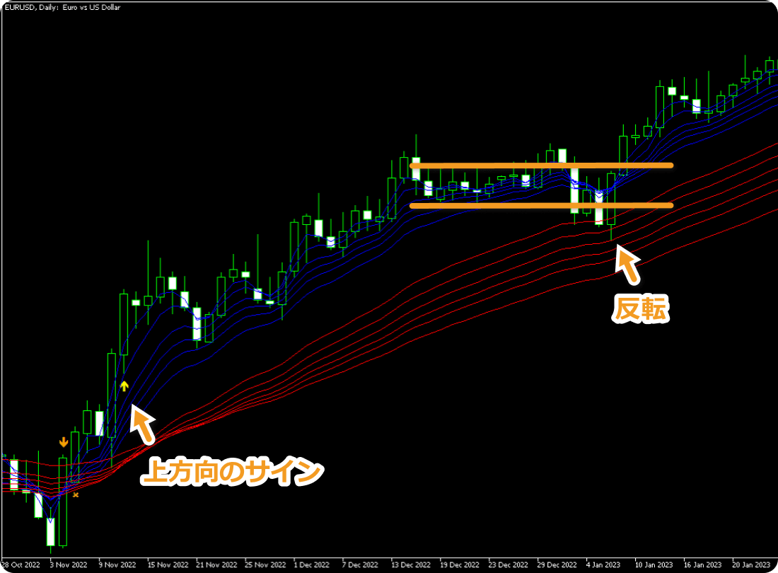 ラインブレイクでの順張り時のフィルターに活用する様子
