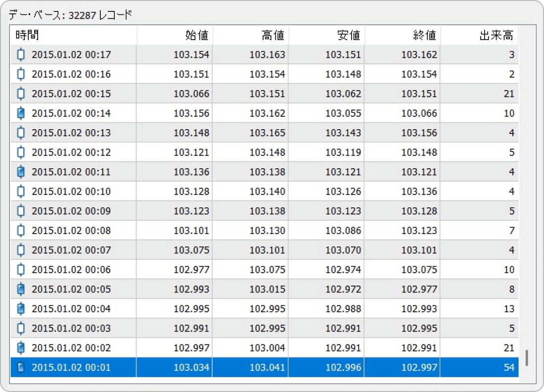 インポートしたヒストリカルデータの確認