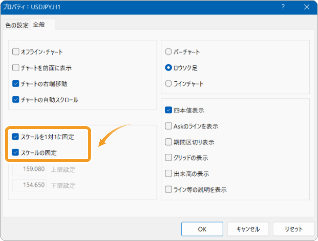 スケールを固定したチャートの解除
