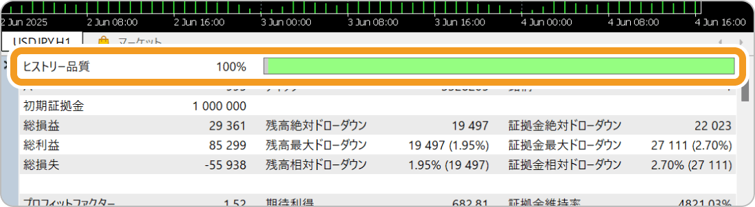 MT5のバックテスト結果画面（ヒストリー品質）