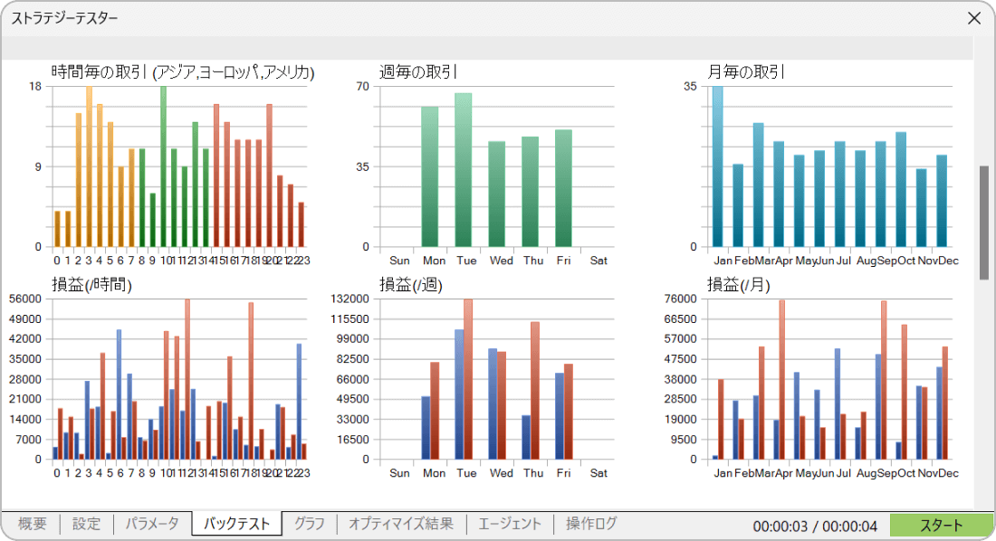 MT5のストラテジーテスターの結果画面（グラフ①）