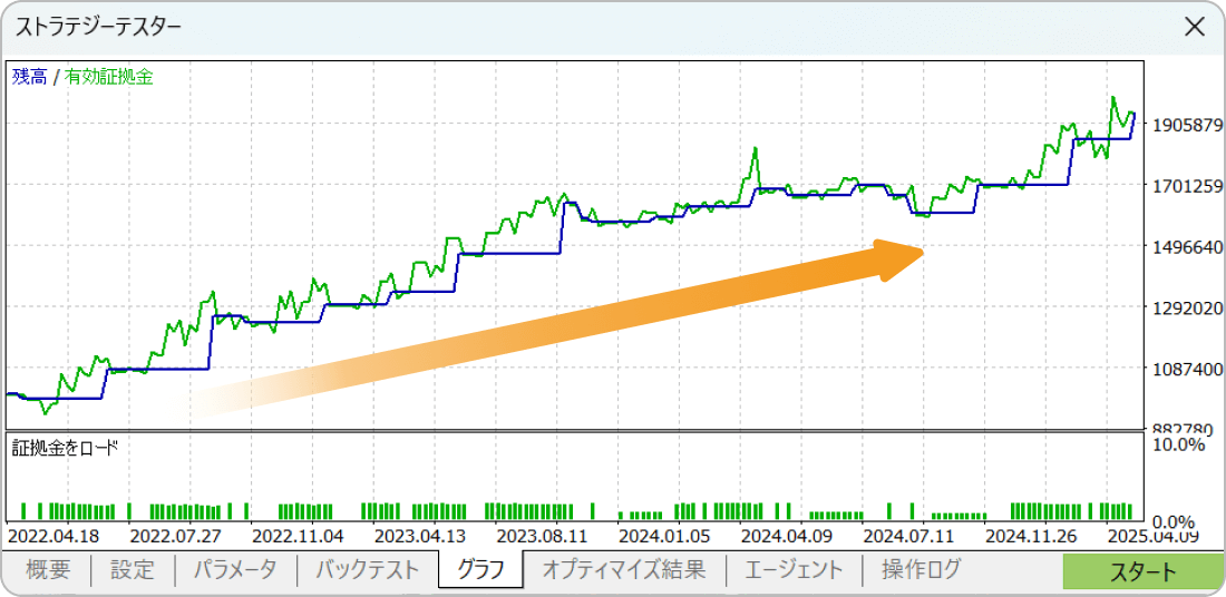 MT5のストラテジーテスターの良好な結果