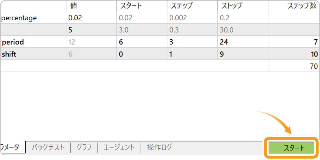 MT5のストラテジーテスターのパラメータ画面（スタート）