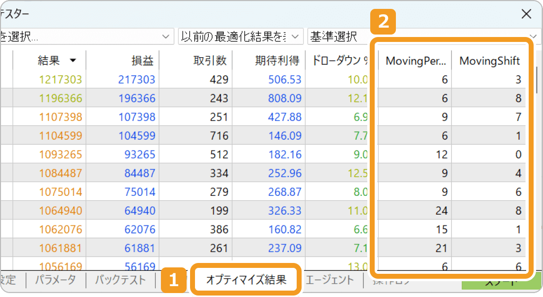 MT5のストラテジーテスターのオプティマイズ結果画面