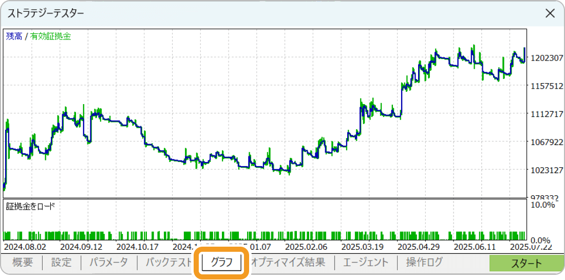 MT5のストラテジーテスターのオプティマイズ結果画面