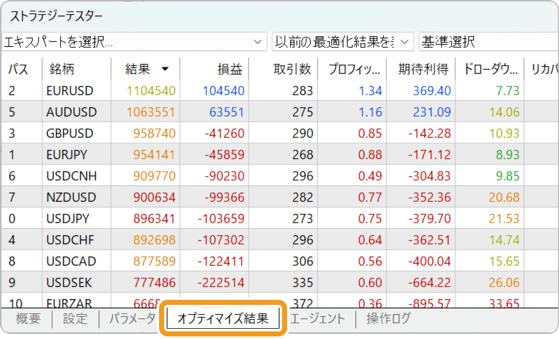 MT5のストラテジーテスターのオプティマイズ結果画面