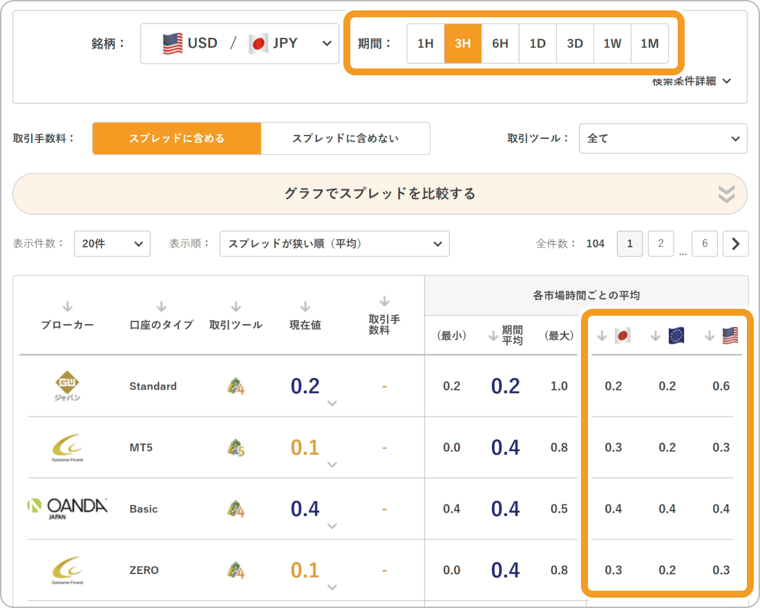 リアルタイムスプレッド比較ツールの使い方