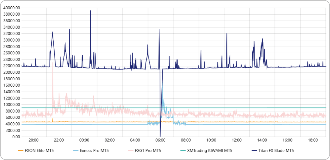 FXONのBTC/JPYのスプレッドを比較
