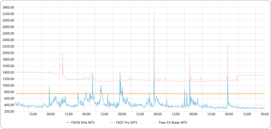 FXONのETH/JPYスプレッドを比較
