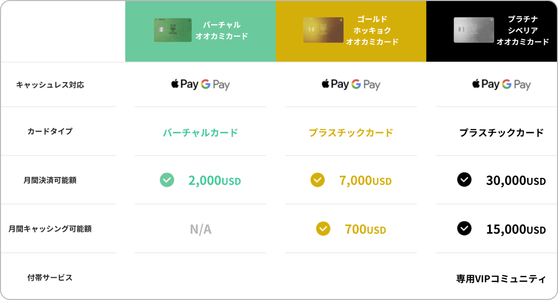オオカミカードの種類