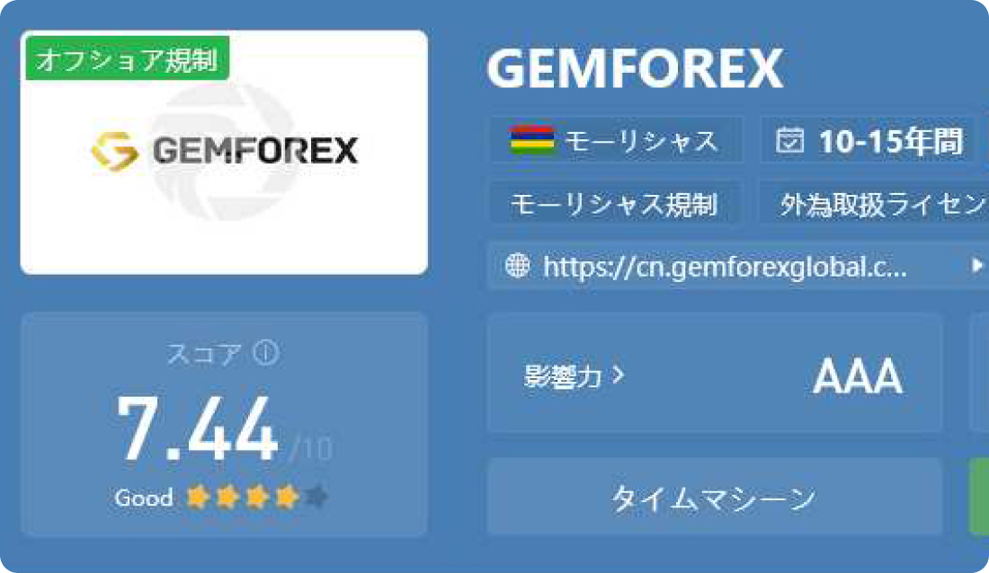 WikiFXのGEMFOREX評価