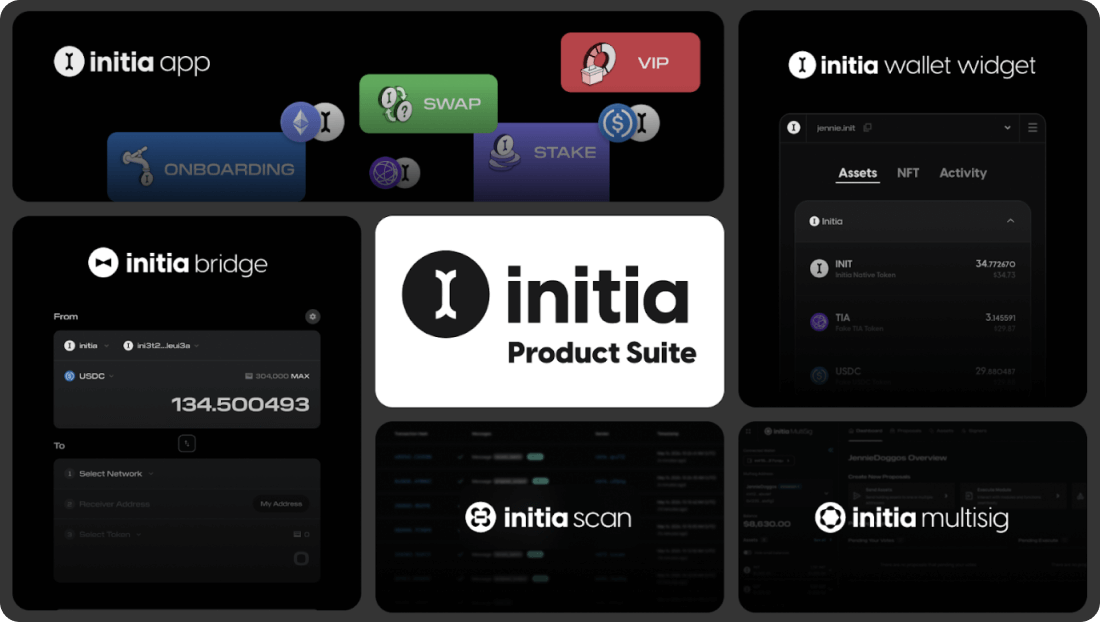 Intia Product Suite
