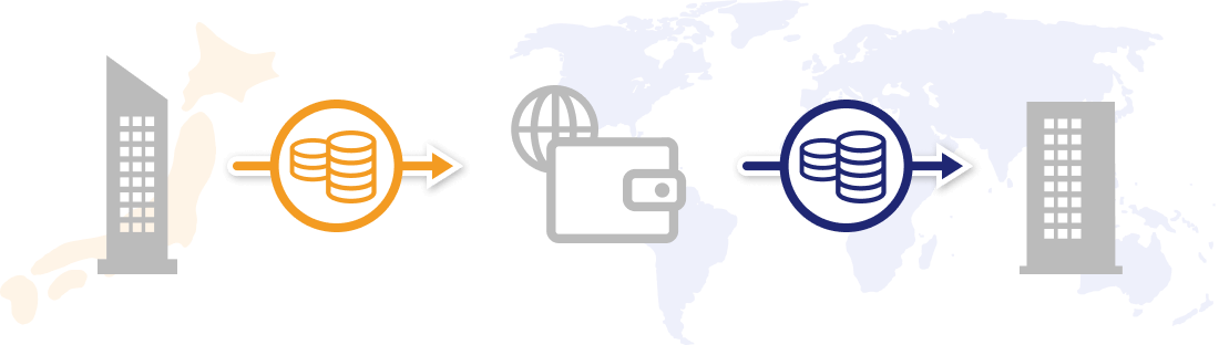 ウォレット経由の送金ルート