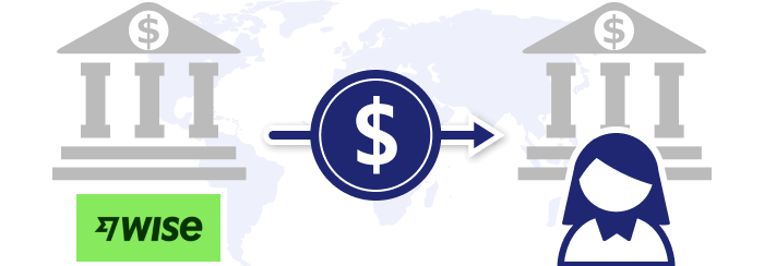 海外送金のWise仕組み
