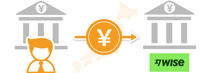 国内送金のWise仕組み