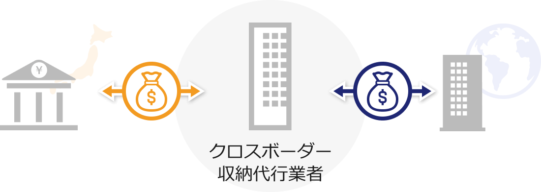 クロスボーダー収納業者