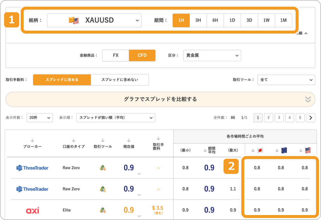 スプレッド比較ツール画像（XAUUSD）