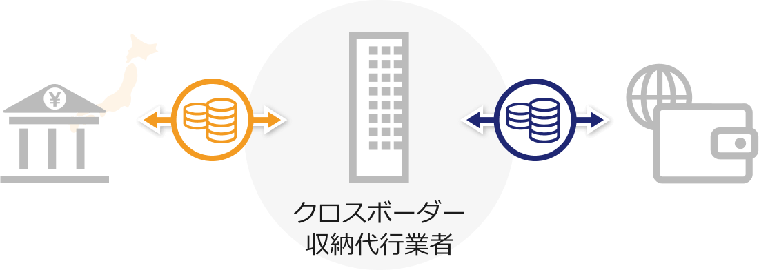 オンラインウォレットの送金スキーム