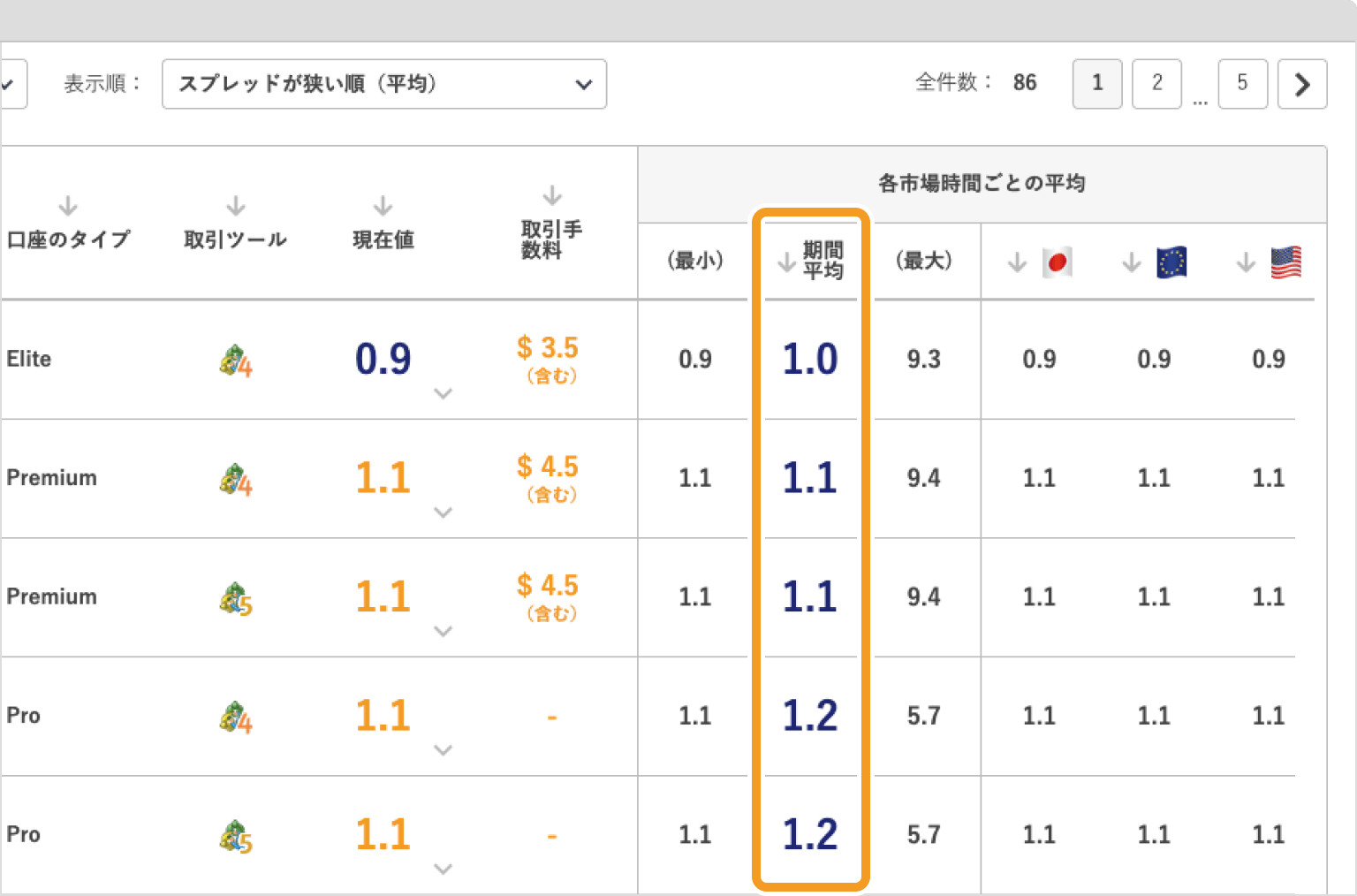 リアルタイム スプレッド比較の結果画面