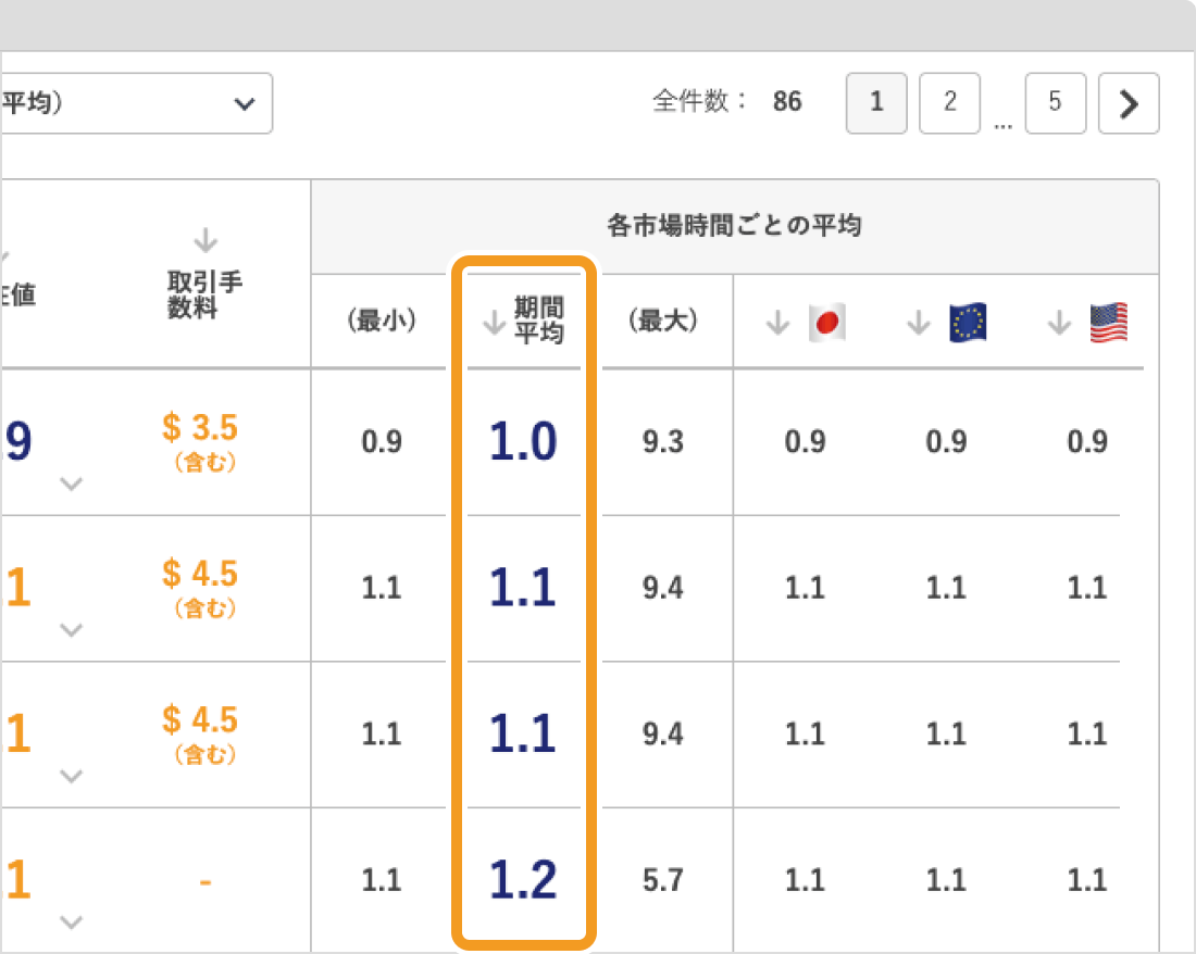 リアルタイム スプレッド比較の結果画面