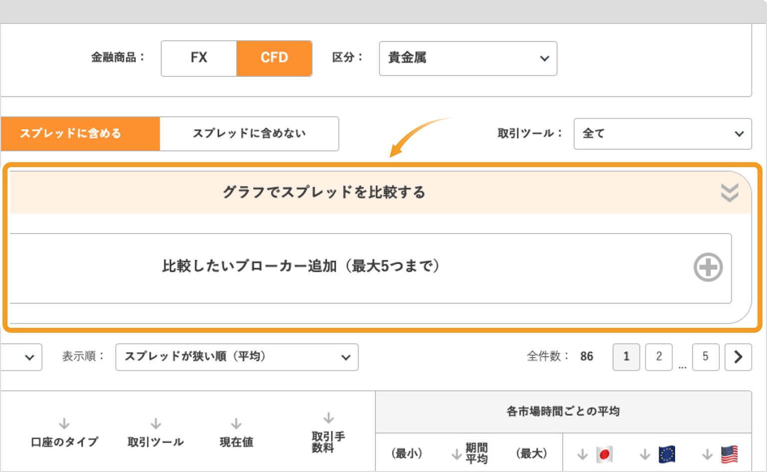 リアルタイム スプレッド比較の結果画面