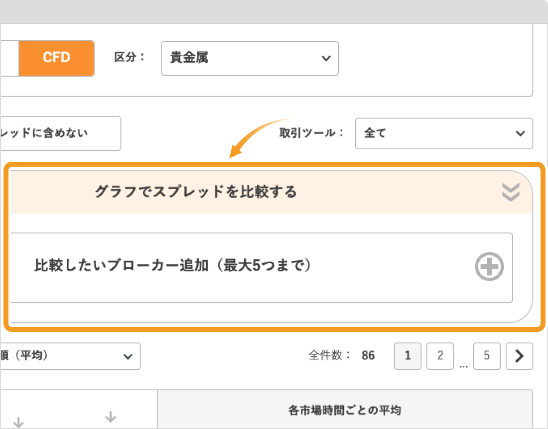 リアルタイム スプレッド比較の結果画面