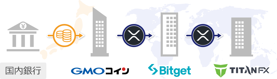 Titan FXへの仮想通貨入金の全体像1