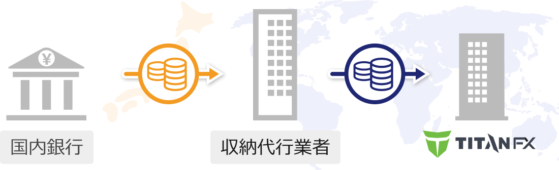 Titan FXへの仮想通貨入金の全体像2