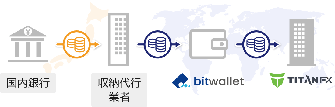 Titan FXへの仮想通貨入金の全体像3